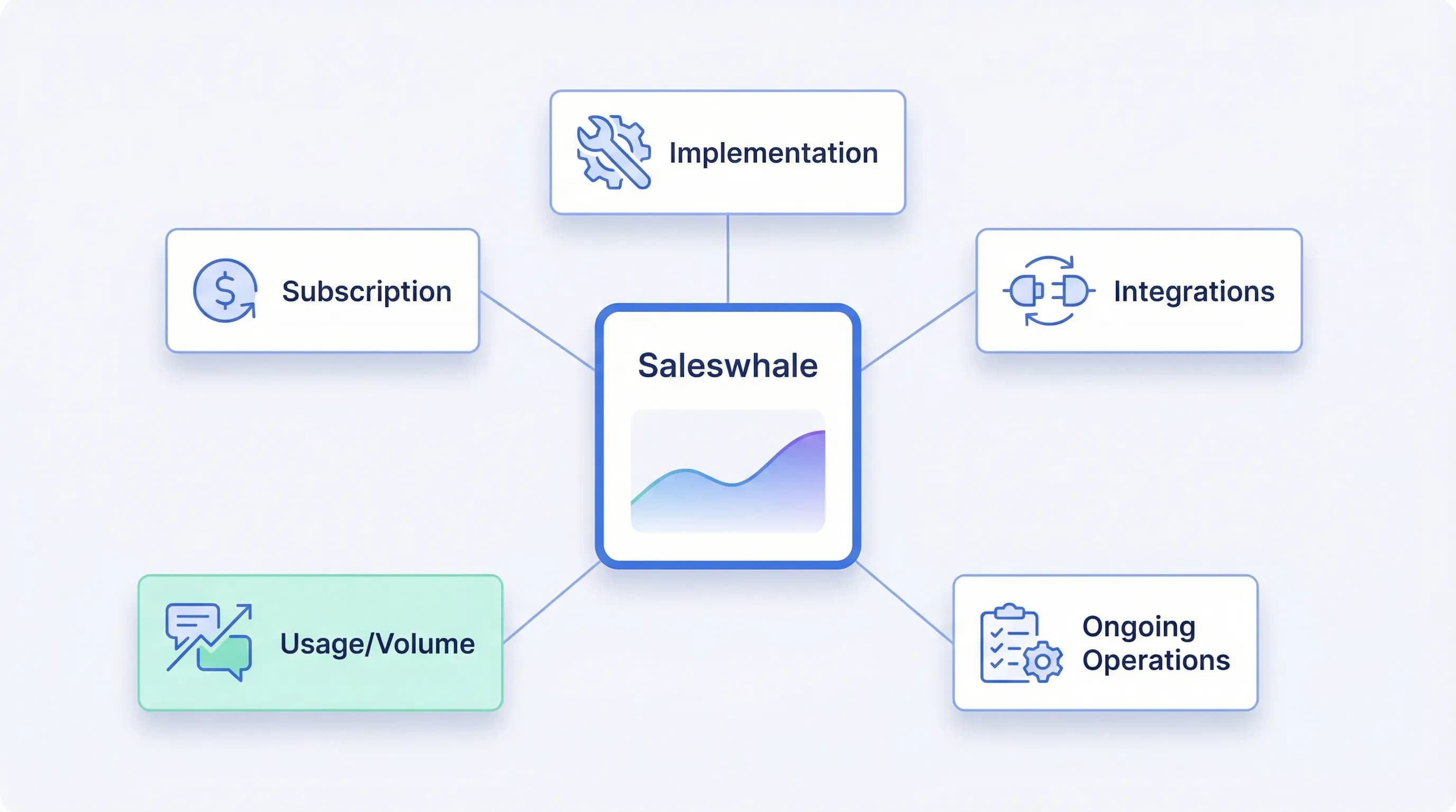 Saleswhale Pricing: What You Really Pay and What You Get